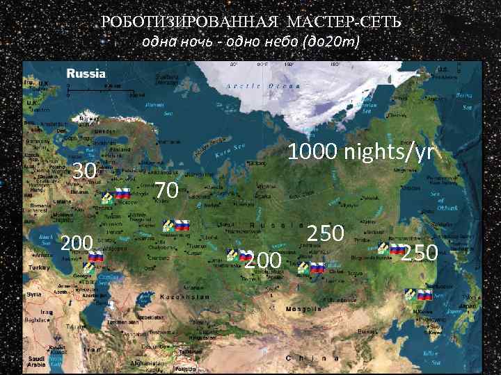 РОБОТИЗИРОВАННАЯ МАСТЕР-СЕТЬ одна ночь - одно небо (до 20 m) 30 200 1000 nights/yr