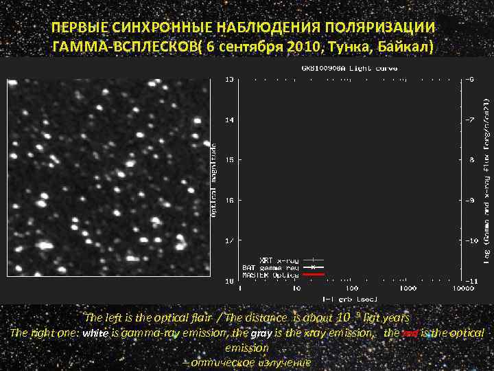 ПЕРВЫЕ СИНХРОННЫЕ НАБЛЮДЕНИЯ ПОЛЯРИЗАЦИИ ГАММА-ВСПЛЕСКОВ( 6 сентября 2010, Тунка, Байкал) The left is the