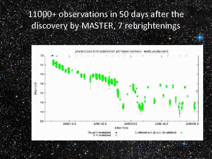 11000+ observations in 50 days after the discovery by MASTER, 7 rebrightenings Global MASTER