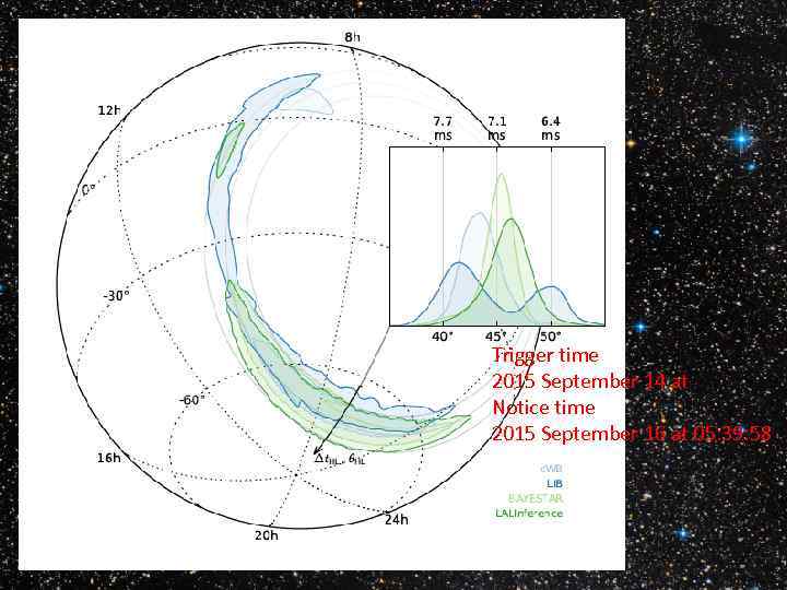 Trigger time 2015 September 14 at Notice time 2015 September 16 at 05: 39: