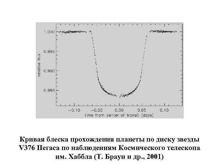 Кривая блеска прохождения планеты по диску звезды V 376 Пегаса по наблюдениям Космического телескопа