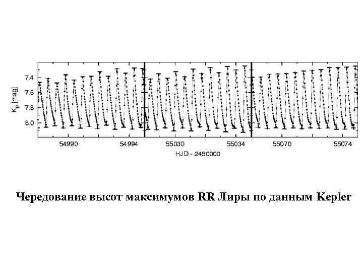 Чередование высот максимумов RR Лиры по данным Kepler 