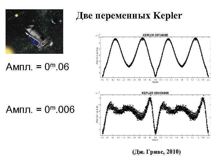 Две переменных Kepler Ампл. = 0 m. 06 Ампл. = 0 m. 006 (Дж.