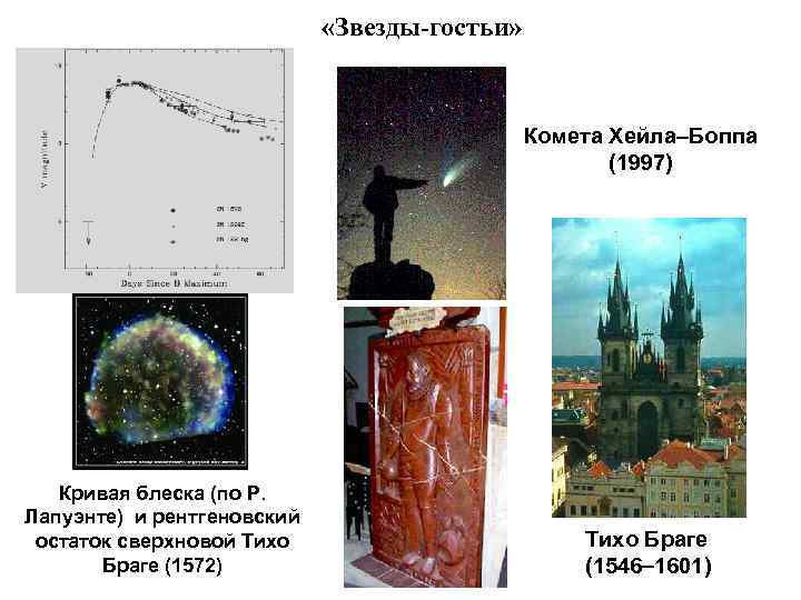  «Звезды-гостьи» Комета Хейла–Боппа (1997) Кривая блеска (по Р. Лапуэнте) и рентгеновский остаток сверхновой