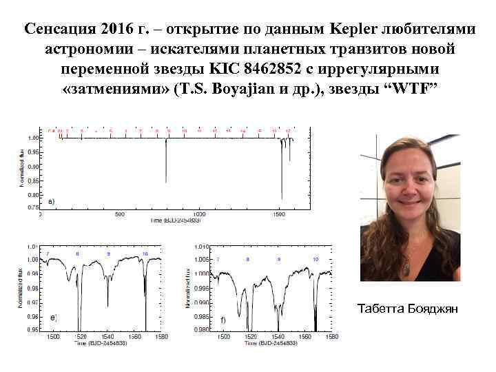 Сенсация 2016 г. – открытие по данным Kepler любителями астрономии – искателями планетных транзитов
