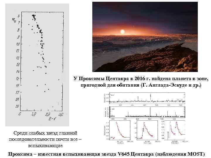 У Проксимы Центавра в 2016 г. найдена планета в зоне, пригодной для обитания (Г.