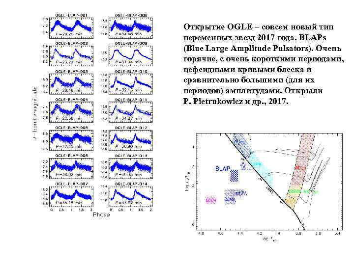 Открытие OGLE – совсем новый тип переменных звезд 2017 года. BLAPs (Blue Large Amplitude
