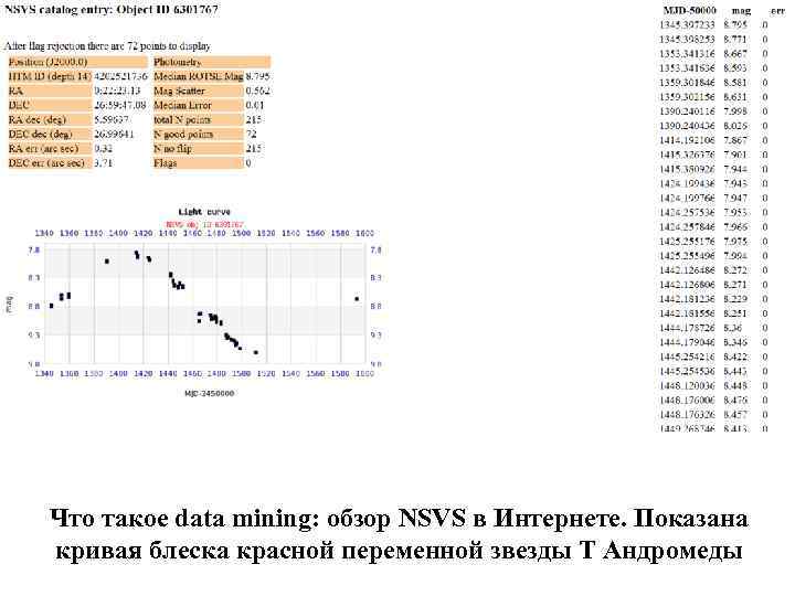Что такое data mining: обзор NSVS в Интернете. Показана кривая блеска красной переменной звезды