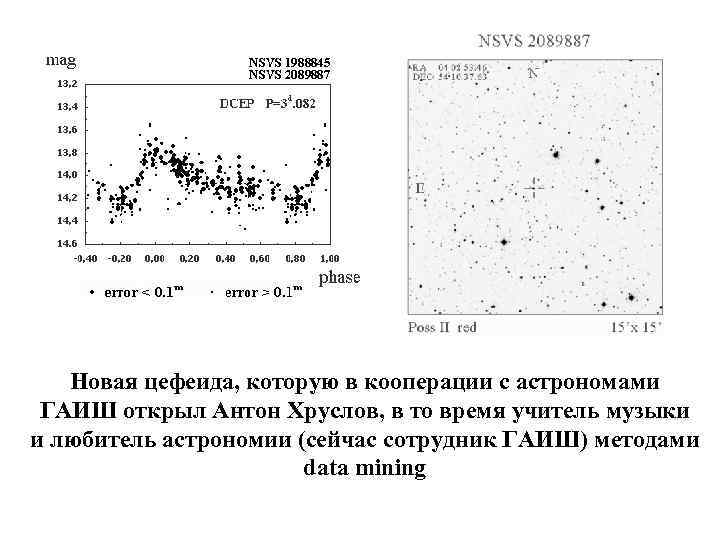 Новая цефеида, которую в кооперации с астрономами ГАИШ открыл Антон Хруслов, в то время