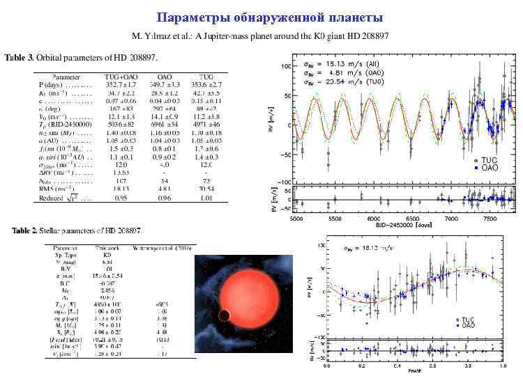 Параметры обнаруженной планеты 
