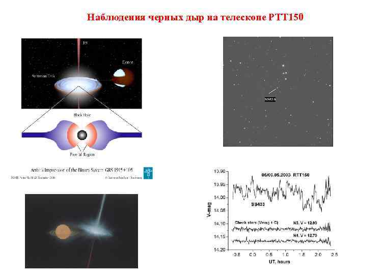 Наблюдения черных дыр на телескопе РТТ 150 