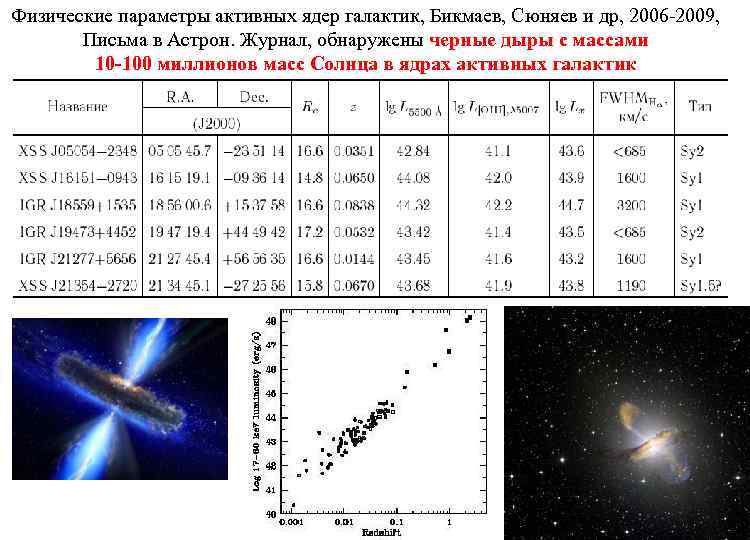 Физические параметры активных ядер галактик, Бикмаев, Сюняев и др, 2006 -2009, Письма в Астрон.