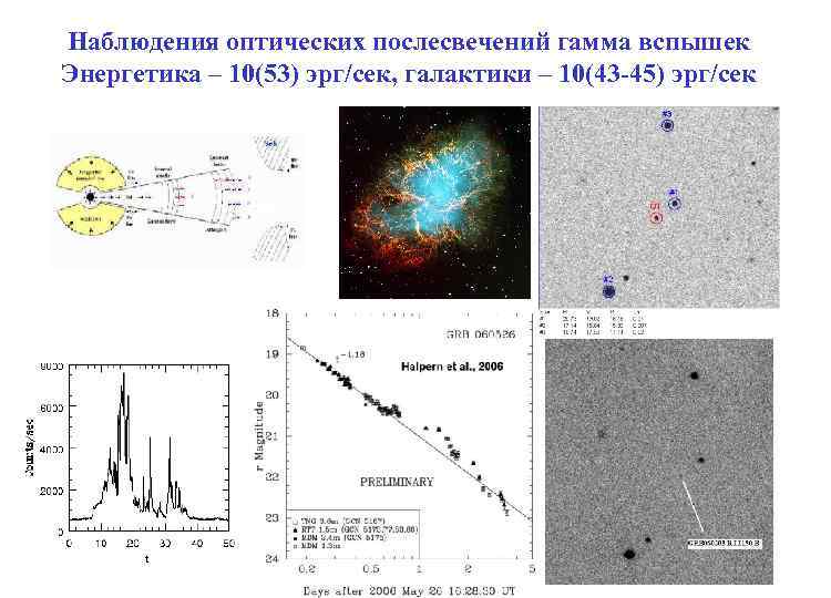 Наблюдения оптических послесвечений гамма вспышек Энергетика – 10(53) эрг/сек, галактики – 10(43 -45) эрг/сек