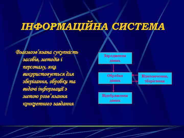 ІНФОРМАЦІЙНА СИСТЕМА Взаємозв’язана сукупність засобів, методів і персоналу, яка використовується для зберігання, обробки та