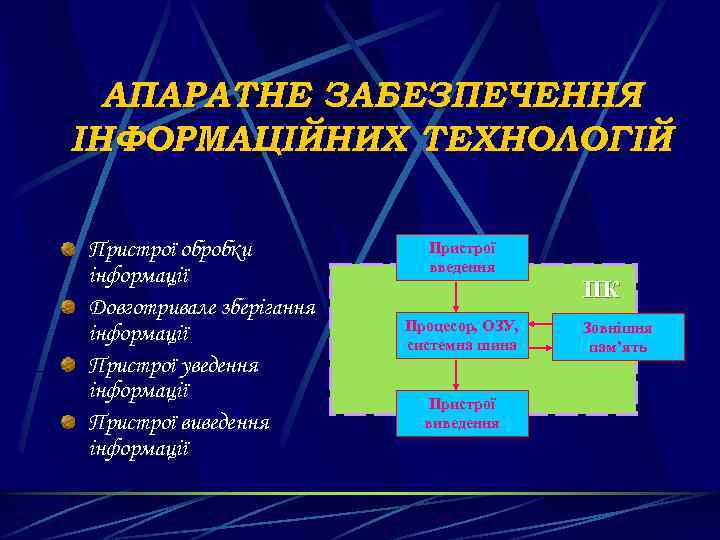 АПАРАТНЕ ЗАБЕЗПЕЧЕННЯ ІНФОРМАЦІЙНИХ ТЕХНОЛОГІЙ Пристрої обробки інформації Довготривале зберігання інформації Пристрої уведення інформації Пристрої
