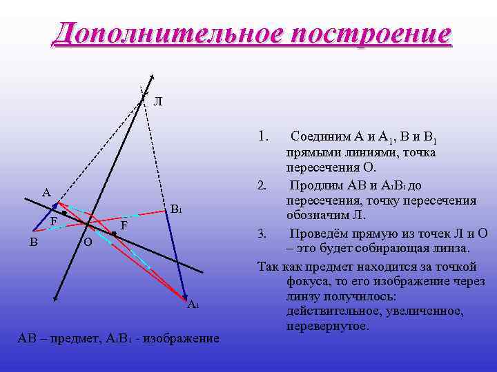 Дополнительное построение Л 1. А В 1 F В F О А 1 АВ