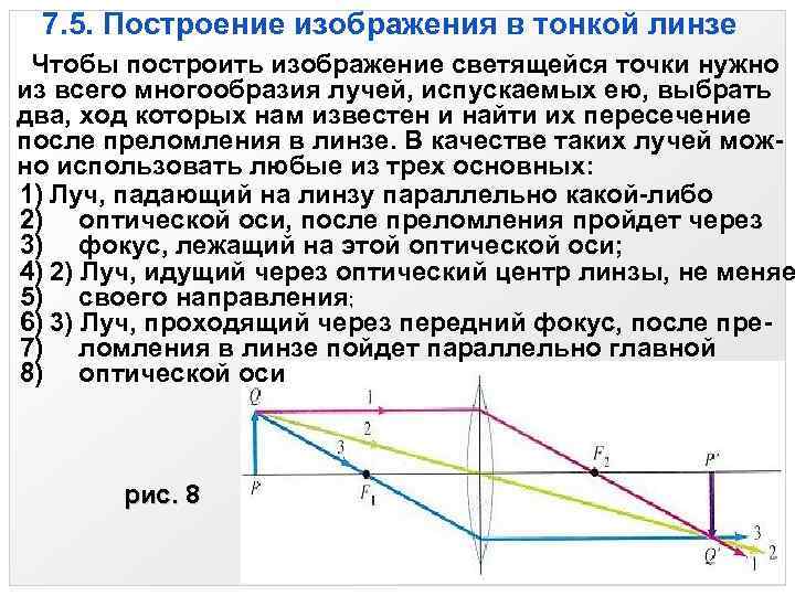 Постройте изображение светящейся точки после прохождения линзы