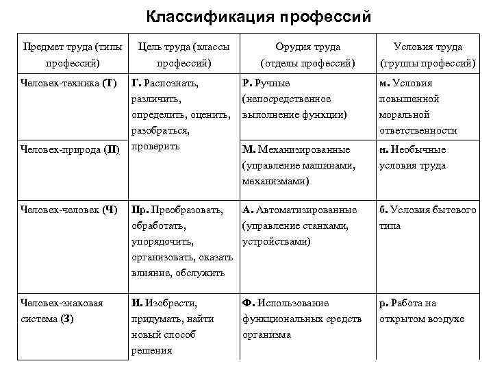 Классификация профессии проект