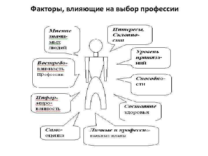 Факторы влияющие на выбор профессии картинки