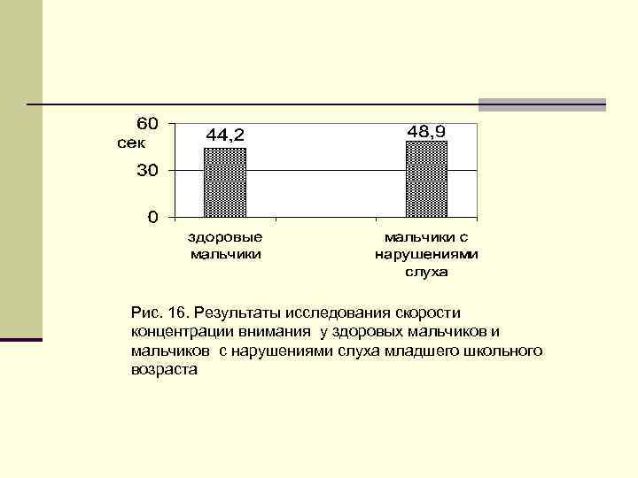 Рис. 16. Результаты исследования скорости концентрации внимания у здоровых мальчиков и мальчиков с нарушениями