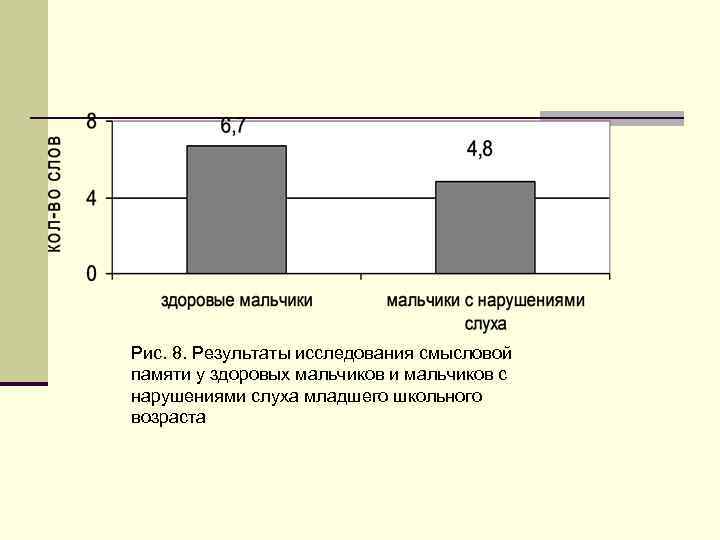 . Рис. 8. Результаты исследования смысловой памяти у здоровых мальчиков и мальчиков с нарушениями