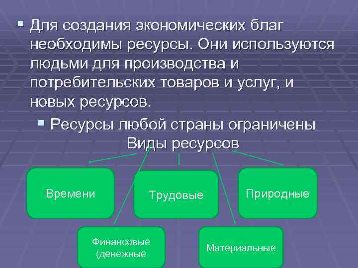 § Для создания экономических благ необходимы ресурсы. Они используются людьми для производства и потребительских
