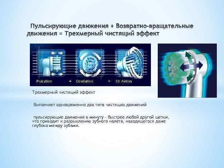 Трехмерный чистящий эффект Выполняет одновременно два типа чистящих движений пульсирующие движения в минуту -