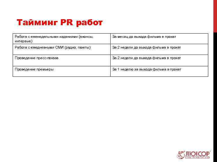 Тайминг PR работ Работа с еженедельными изданиями (анонсы, интервью) За месяц до выхода фильма