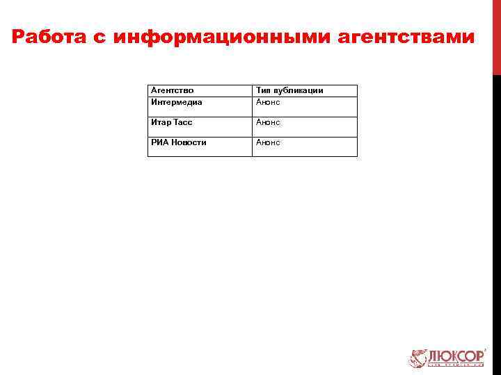 Работа с информационными агентствами Агентство Интермедиа Тип публикации Анонс Итар Тасс Анонс РИА Новости