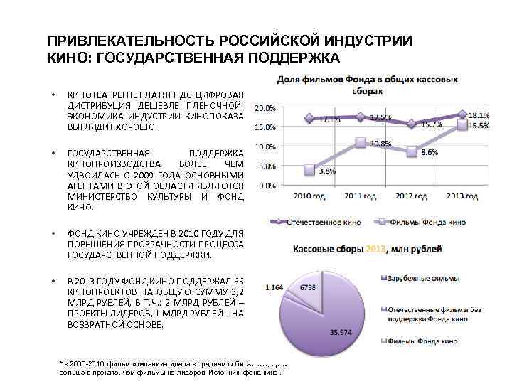 ПРИВЛЕКАТЕЛЬНОСТЬ РОССИЙСКОЙ ИНДУСТРИИ КИНО: ГОСУДАРСТВЕННАЯ ПОДДЕРЖКА • КИНОТЕАТРЫ НЕ ПЛАТЯТ НДС. ЦИФРОВАЯ ДИСТРИБУЦИЯ ДЕШЕВЛЕ