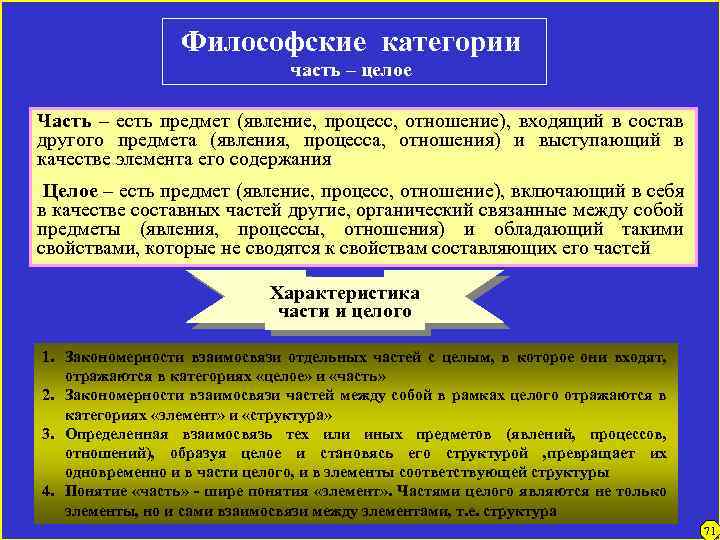 Философские категории часть – целое Часть – есть предмет (явление, процесс, отношение), входящий в