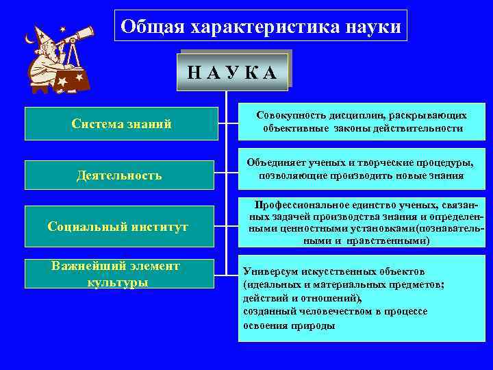 Философия и наука презентация