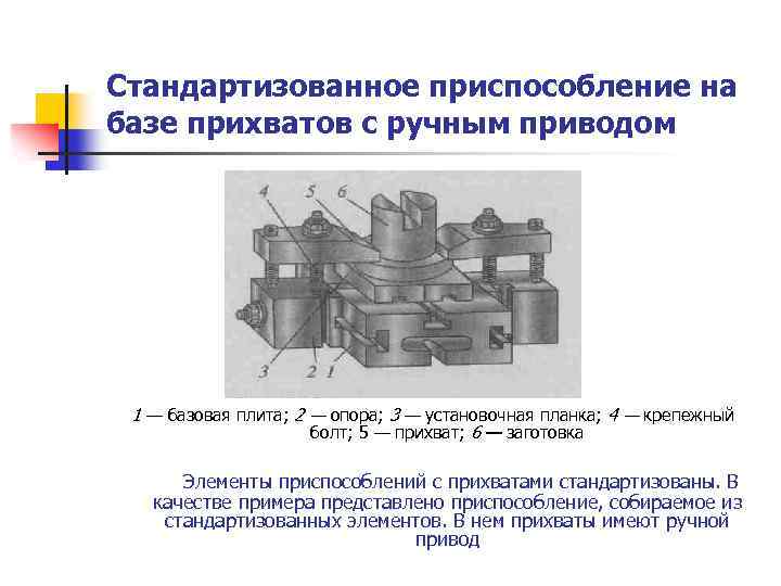 Стандартизованное приспособление на базе прихватов с ручным приводом 1 — базовая плита; 2 —