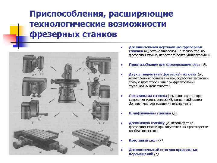 Приспособления, расширяющие технологические возможности фрезерных станков n n n n Дополнительная вертикально-фрезерная головка (а),