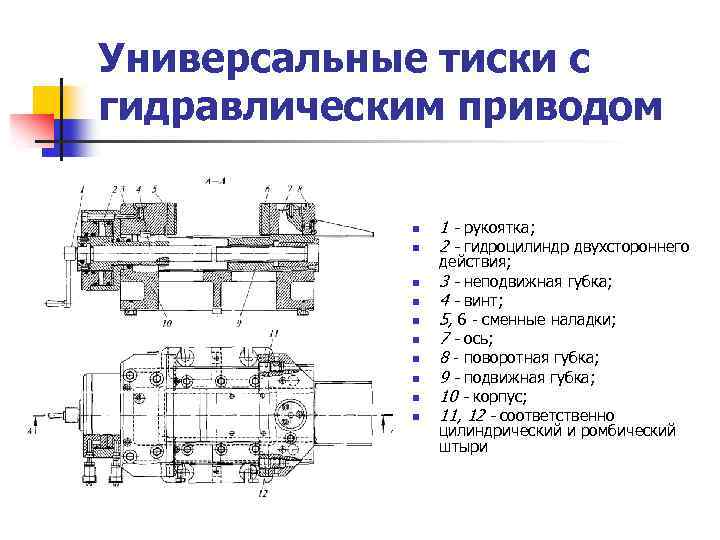 Универсальные тиски с гидравлическим приводом n n n n n 1 - рукоятка; 2