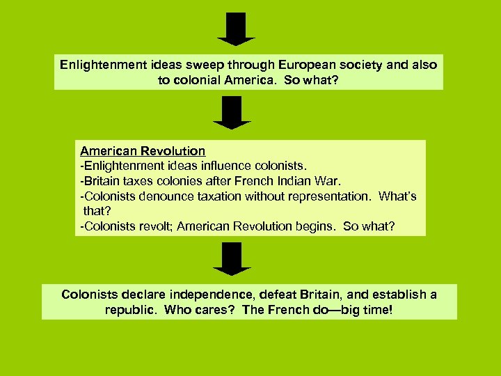 Enlightenment ideas sweep through European society and also to colonial America. So what? American