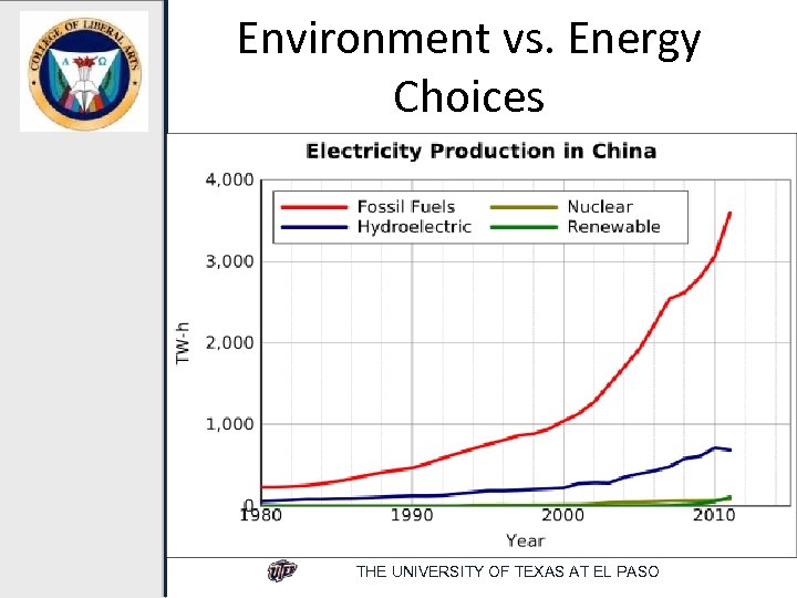 Environment vs. Energy Choices THE UNIVERSITY OF TEXAS AT EL PASO 
