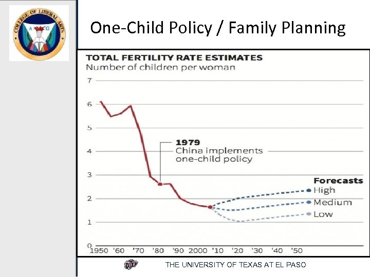 One-Child Policy / Family Planning THE UNIVERSITY OF TEXAS AT EL PASO 