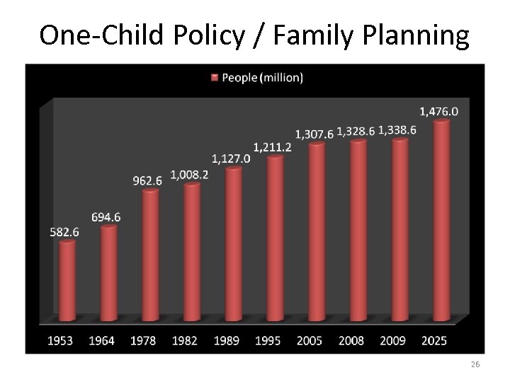 One-Child Policy / Family Planning 26 
