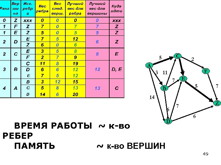 C 5 2 A F 3 E 3 11 7 5 B 7 14