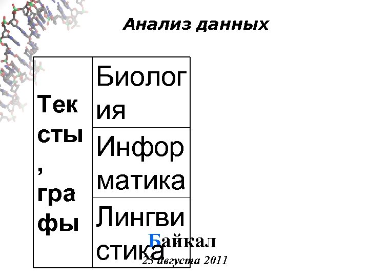 Анализ данных Тек сты , гра фы Биолог ия Инфор матика Лингви Байкал стика