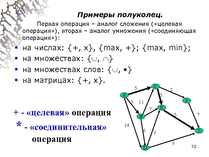Примеры полуколец. Первая операция – аналог сложения ( «целевая операция» ), вторая – аналог