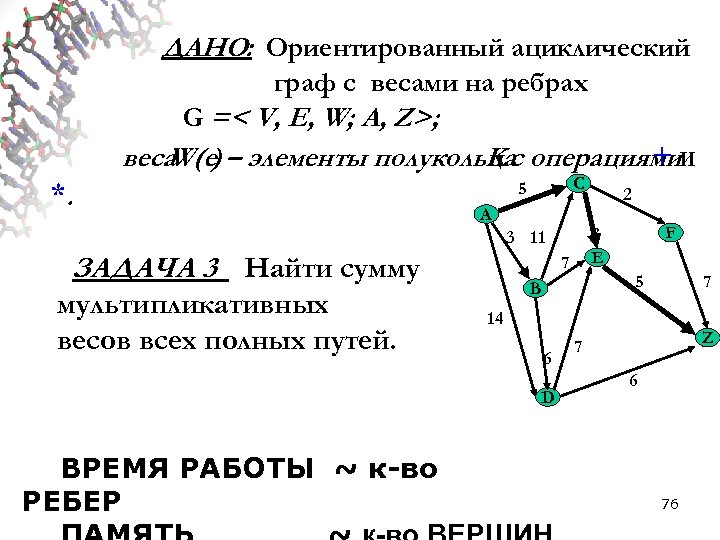 ДАНО: Ориентированный ациклический граф с весами на ребрах G =< V, E, W; A,