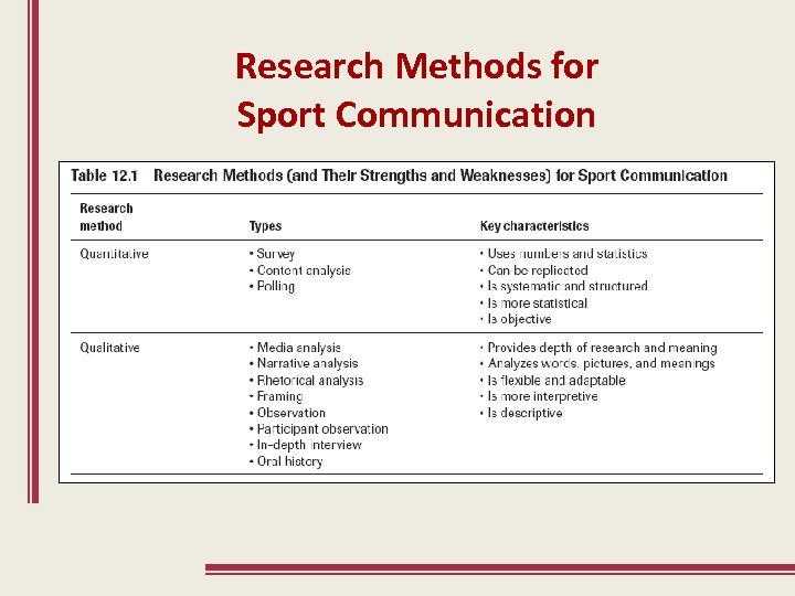 Research Methods for Sport Communication 