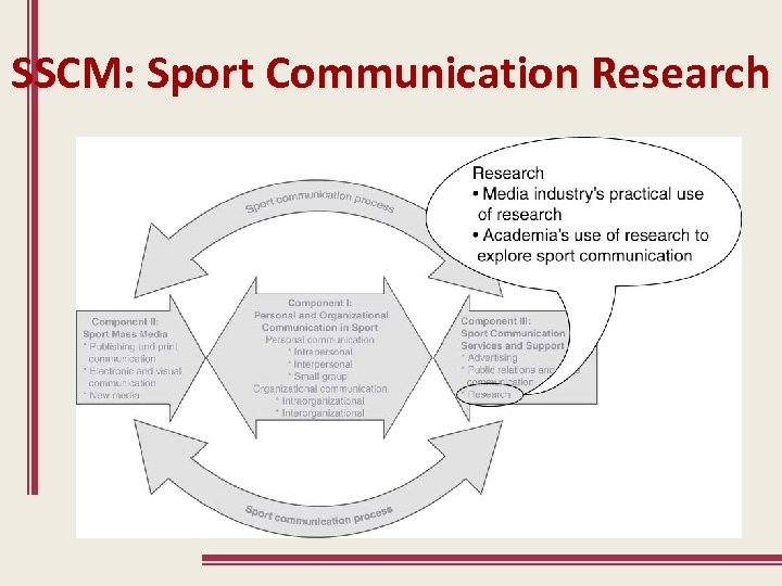 SSCM: Sport Communication Research 