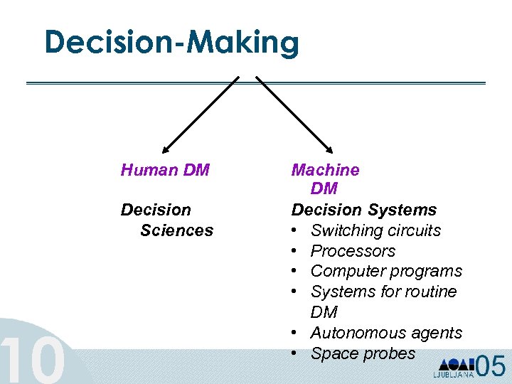 Decision-Making 10 Human DM Decision Sciences Machine DM Decision Systems • Switching circuits •