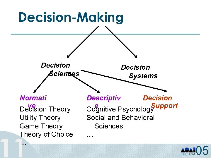 Decision-Making Decision Sciences Normati ve Decision Theory Utility Theory Game Theory of Choice 11