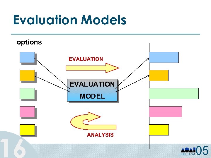 Evaluation Models options 16 EVALUATION MODEL ANALYSIS 