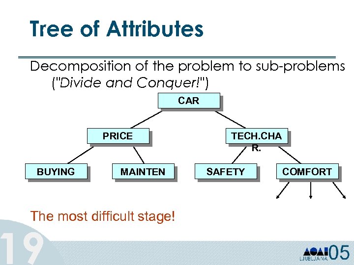 Tree of Attributes Decomposition of the problem to sub-problems (