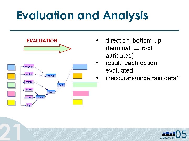 Evaluation and Analysis 21 EVALUATION • • • direction: bottom-up (terminal root attributes) result: